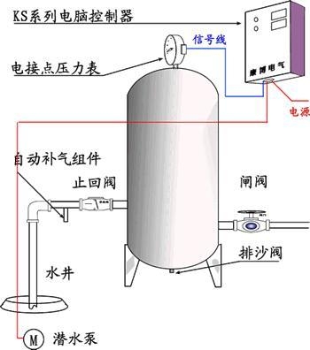 無(wú)塔供水原理圖